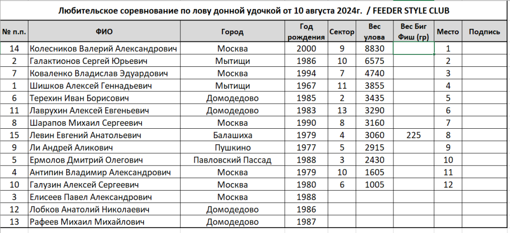 Протокол